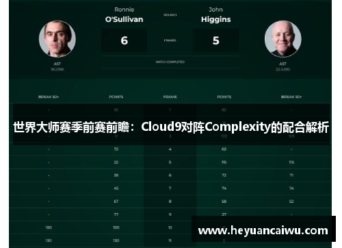 世界大师赛季前赛前瞻：Cloud9对阵Complexity的配合解析