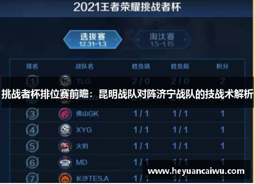 挑战者杯排位赛前瞻：昆明战队对阵济宁战队的技战术解析